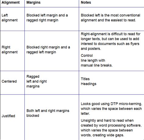 What is the difference between alignment and indentation?