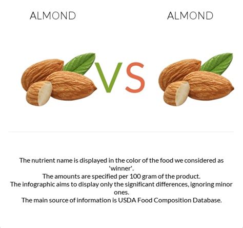 What is the difference between almond and white?