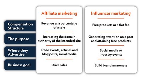 What is the difference between an insider and an affiliate?