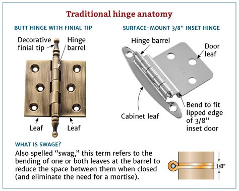What is the difference between an internal hinge and a pin?