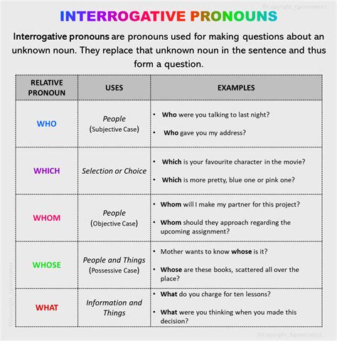 What is the difference between an interrogative pronoun and an interrogative adverb?