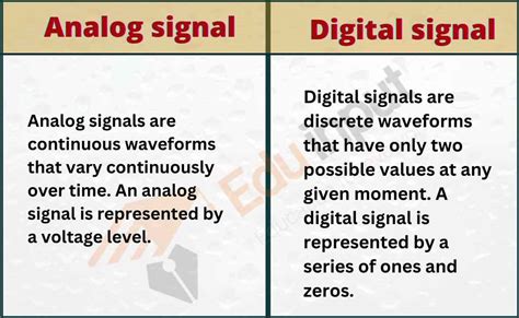 What is the difference between analog and digital gain?