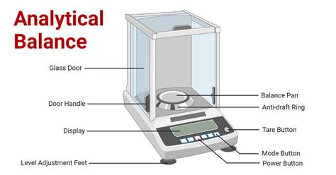 What is the difference between analytical balance and electronic balance?