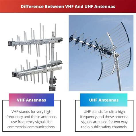 What is the difference between antenna and aerial?