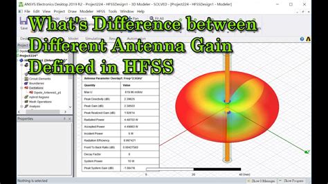 What is the difference between antenna gain and frequency?