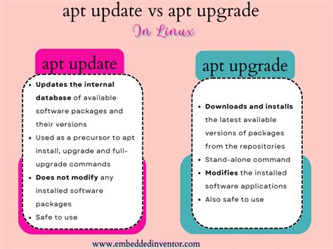 What is the difference between apt install and upgrade?