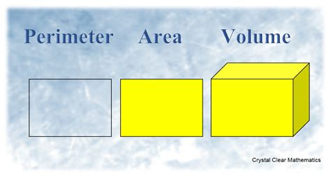 What is the difference between area and perimeter and volume?