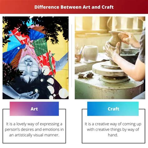 What is the difference between art and skill?