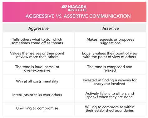 What is the difference between assertive and interrogative?