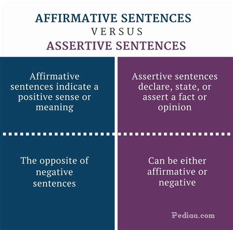 What is the difference between assertive sentences and imperative sentences?
