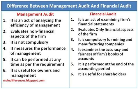 What is the difference between audit and review of financial statements?