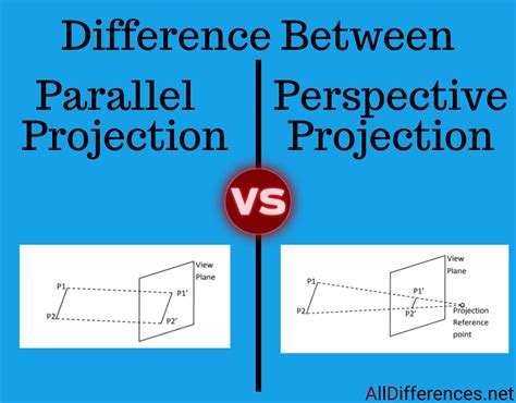 What is the difference between belting and projection?