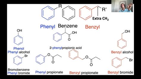 What is the difference between benzene and phenyl?