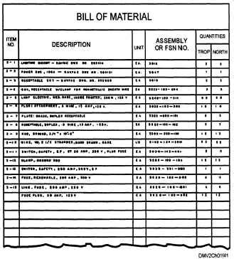 What is the difference between bill of material and recipe?