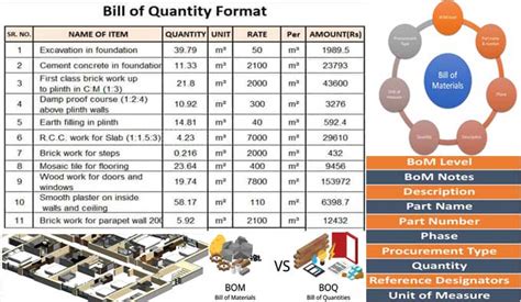 What is the difference between bill of materials and cost estimate?