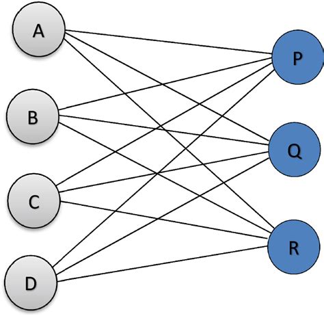 What is the difference between bipartite and complete bipartite graph?