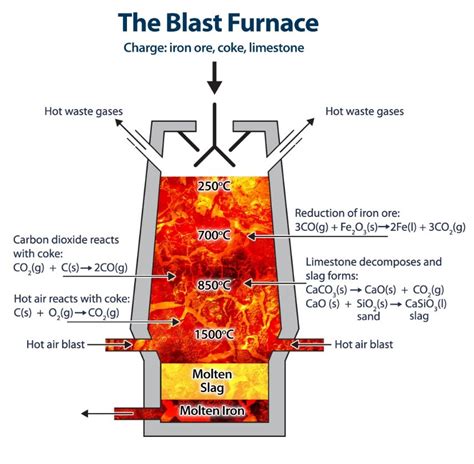 What is the difference between blast furnace slag and steel slag?