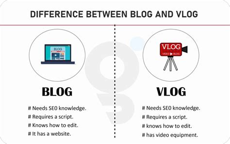 What is the difference between blogger and bloggers?
