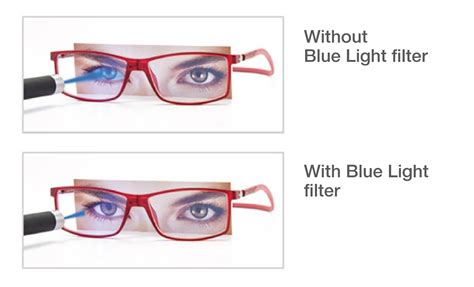 What is the difference between blue light and anti radiation glasses?