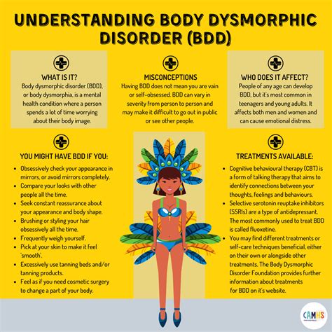 What is the difference between body dysmorphic disorder and body dysphoria?
