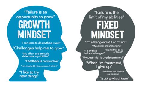 What is the difference between boss mindset and employee mindset?