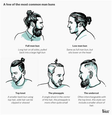 What is the difference between bun and Manbun?