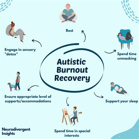 What is the difference between burnout and autistic burnout?