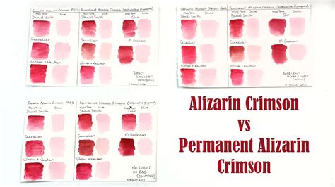 What is the difference between cadmium red and Alizarin Crimson?