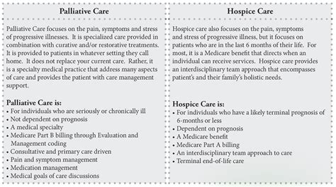What is the difference between caring and supportive?