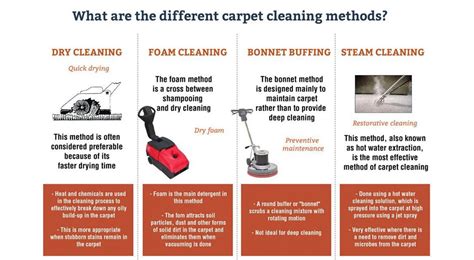 What is the difference between carpet shampoo and carpet cleaner?