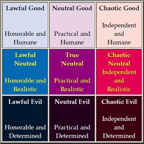 What is the difference between chaotic and chaos?