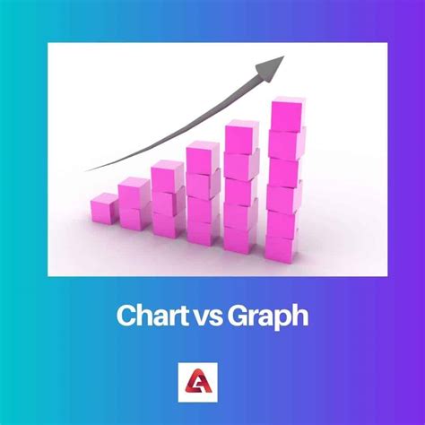 What is the difference between chart and graph?