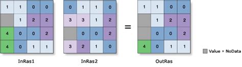 What is the difference between clipping and masking in Arcgis?