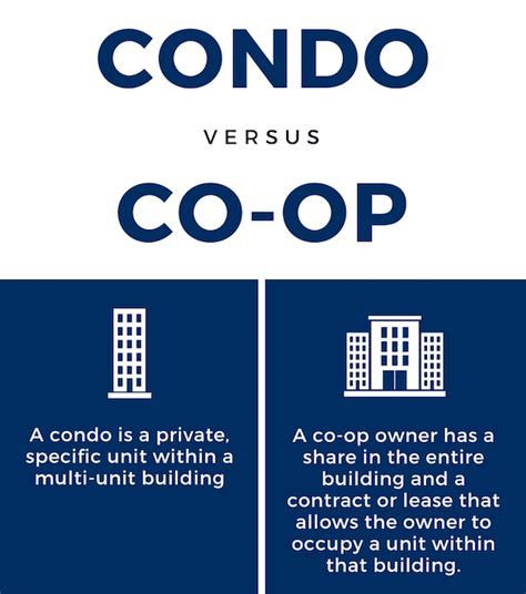 What is the difference between co-op and online coop?