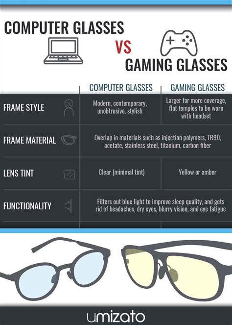 What is the difference between computer glasses and blue light glasses?