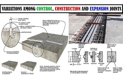 What is the difference between construction joint and expansion joint?