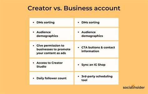 What is the difference between creator and business Twitter accounts?