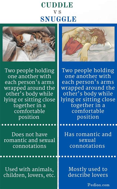 What is the difference between cuddling and snuggling?
