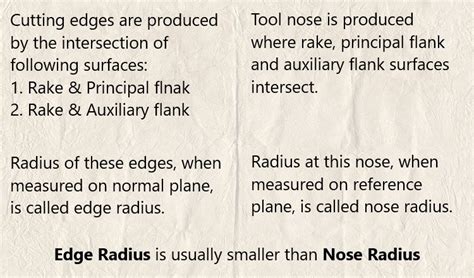 What is the difference between cutting edge radius and nose radius?