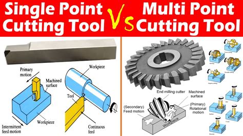 What is the difference between cutting tool and cutter?