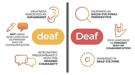 What is the difference between deaf and deaf people?