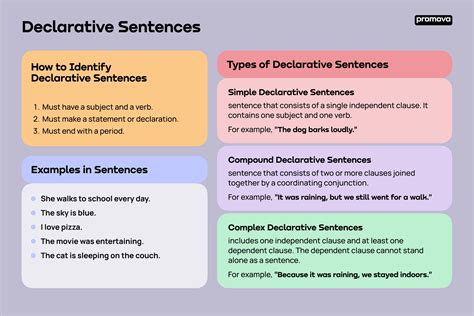 What is the difference between declarative sentence and?