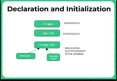 What is the difference between declaring and initializing?