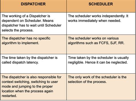 What is the difference between despatching and dispatching?