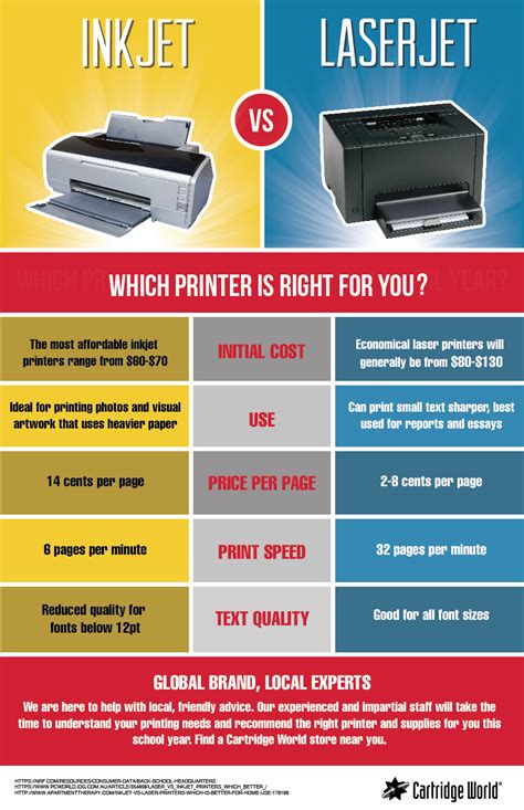 What is the difference between digital print and inkjet print?