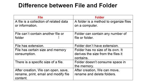 What is the difference between drive and folder?
