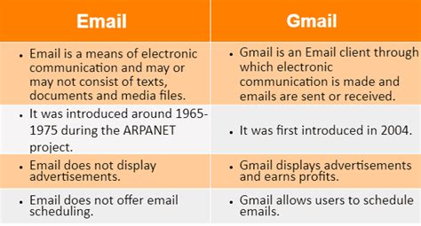 What is the difference between email tracking and mail tracking?