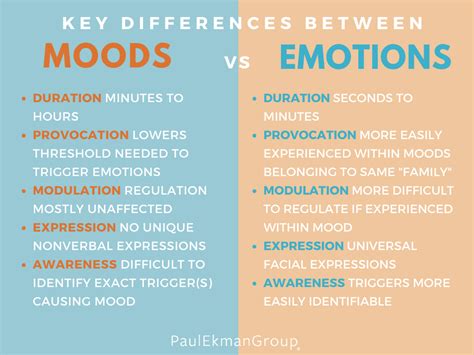 What is the difference between emotional experience and emotional expression?