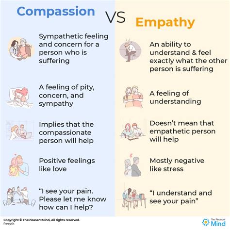 What is the difference between empathy and morals?
