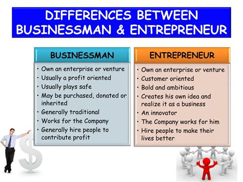 What is the difference between entrepreneur and own business?